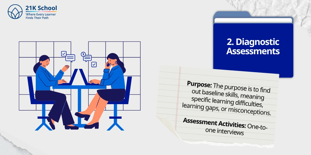 2. Diagnostic Assessments