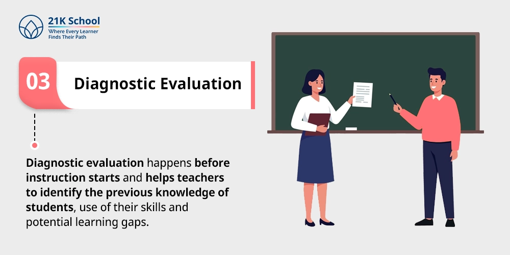 Diagnostic Evaluation