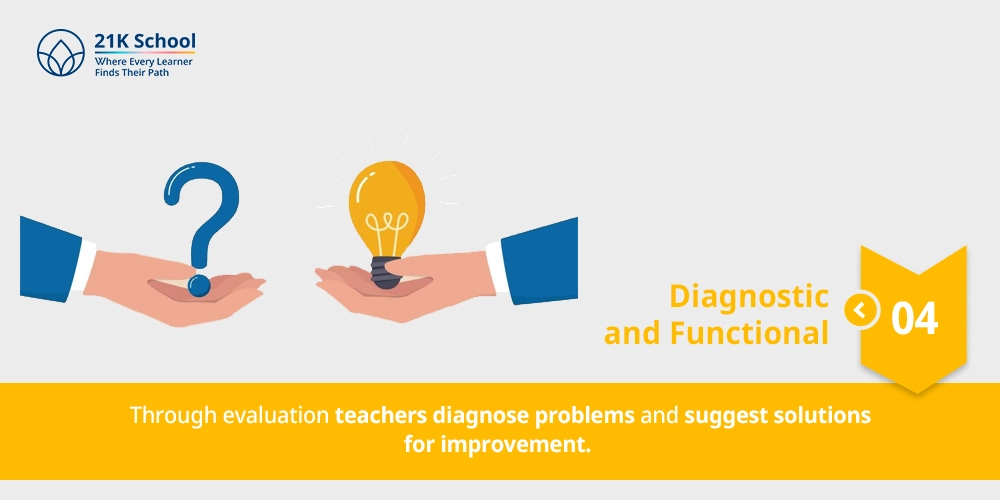 Diagnostic and Functional