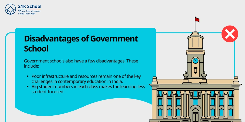 Disadvantages of Government School