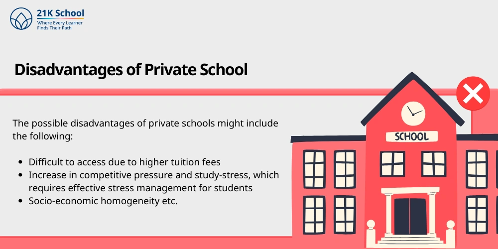 Disadvantages of Private School