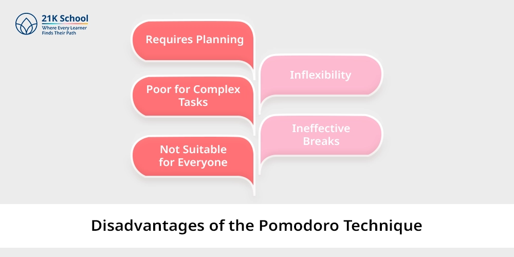 Disadvantages of the Pomodoro Technique