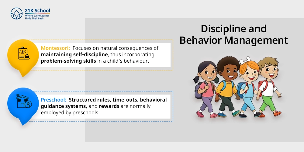 Discipline and Behavior Management
