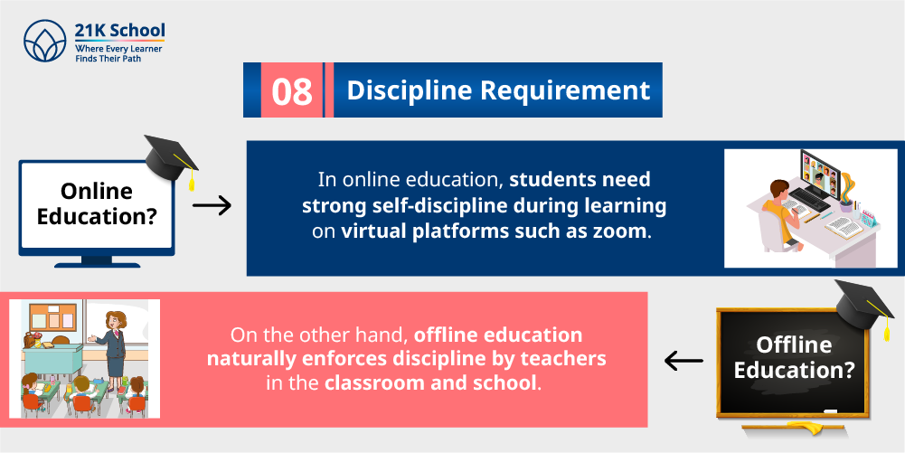 8. Discipline requirement