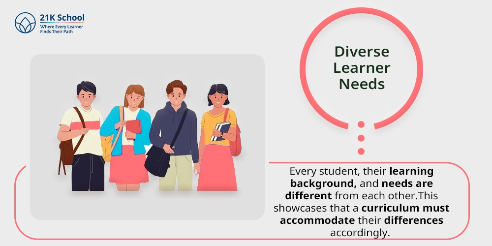 2. Diverse Learner Needs