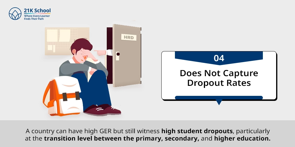 Does Not Capture Dropout Rates
