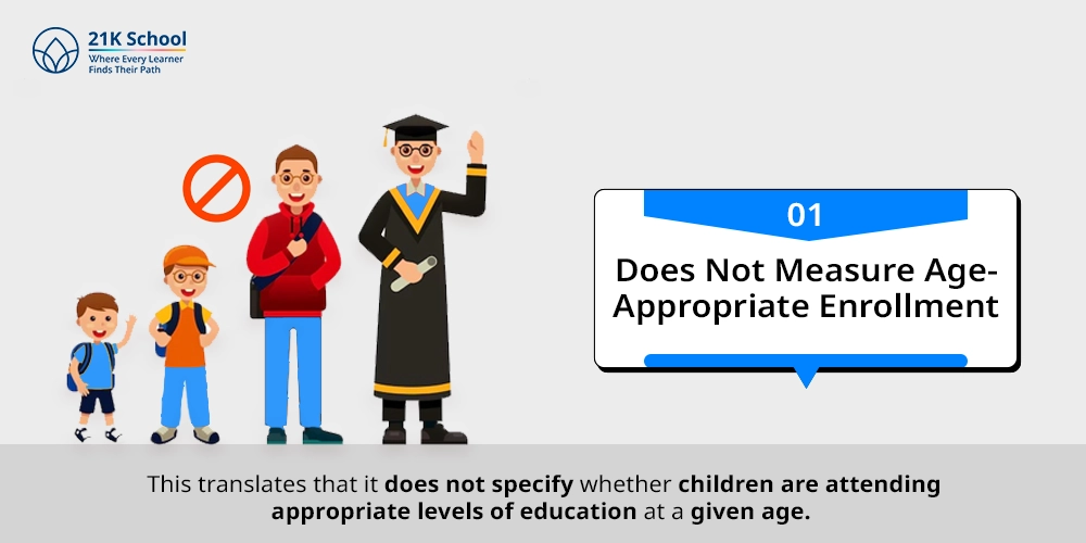 Does Not Measure Age-Appropriate Enrollment
