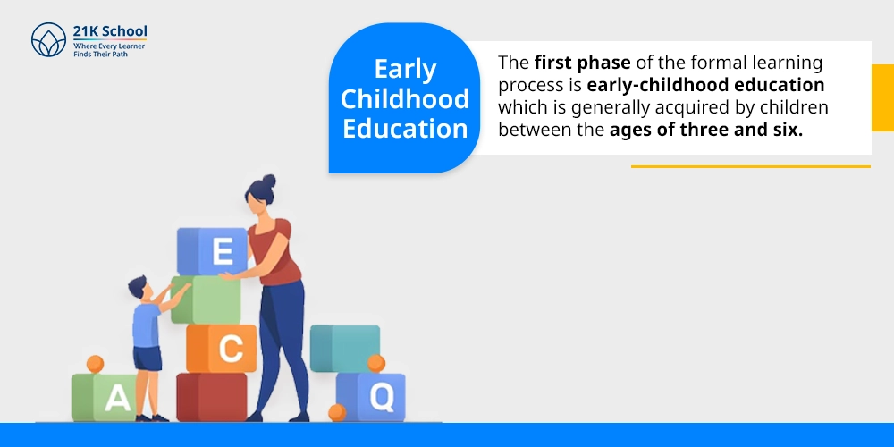1. Early Childhood Education