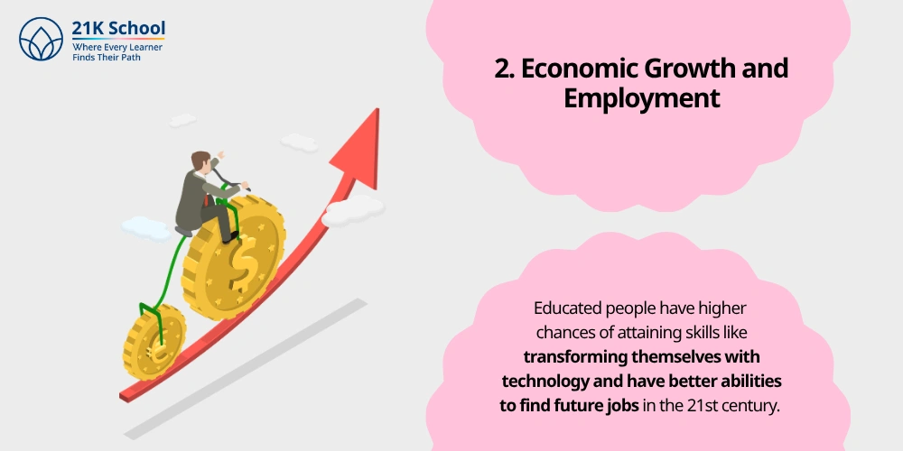 Economic Growth and Employment