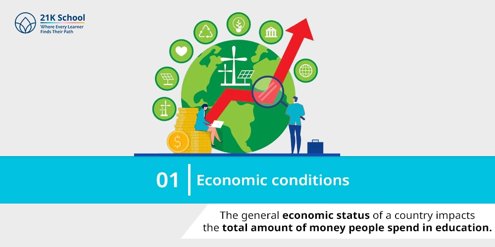 Economic conditions