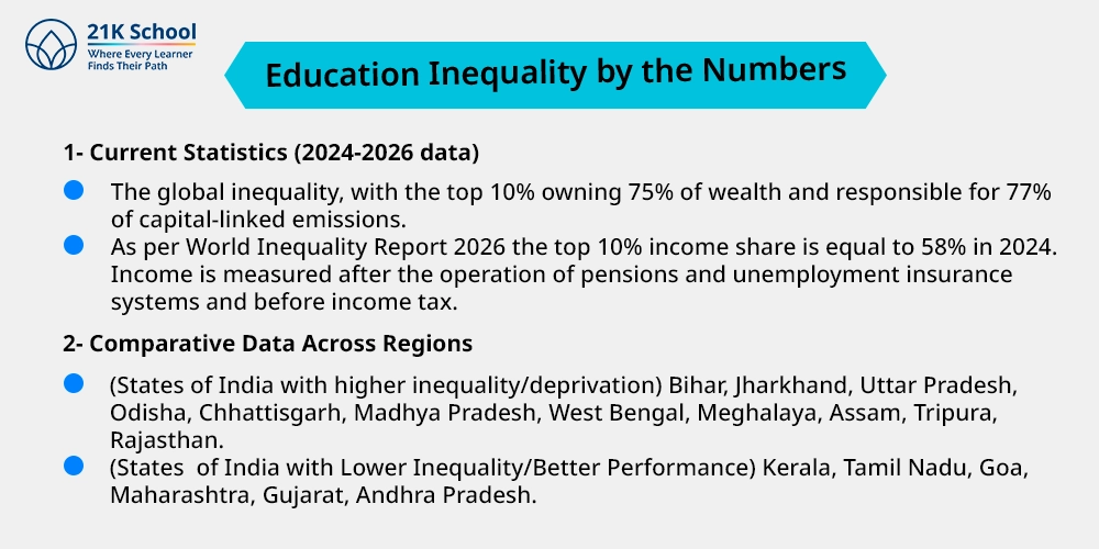 Education Inequality by the Numbers