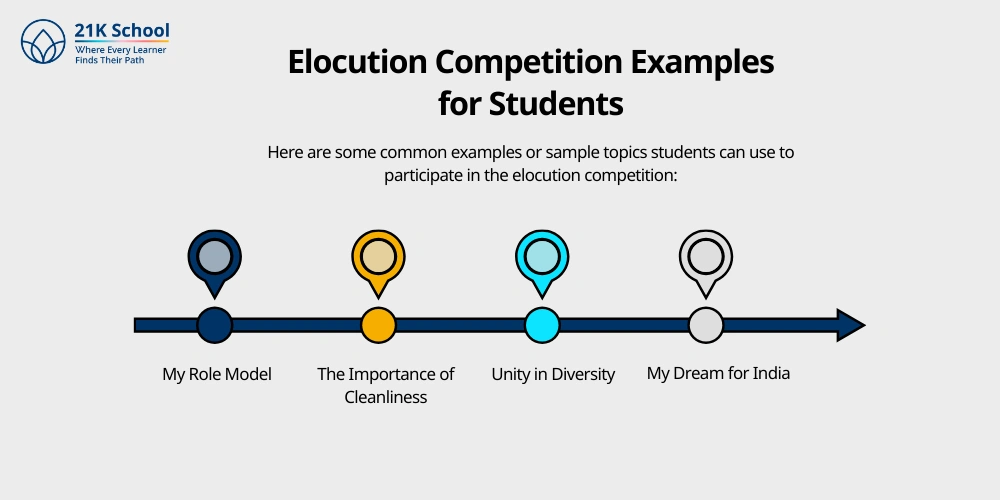 Elocution Competition Examples for Students