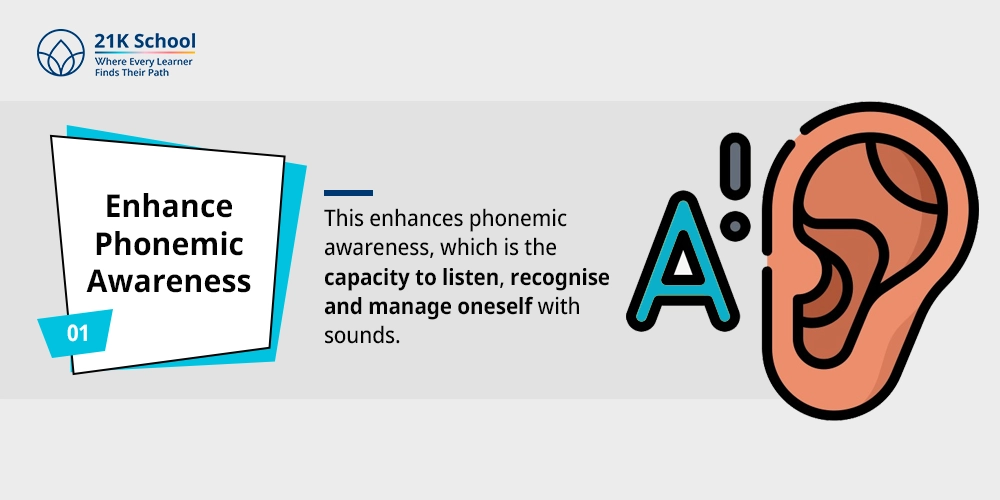 Enhance Phonemic Awareness