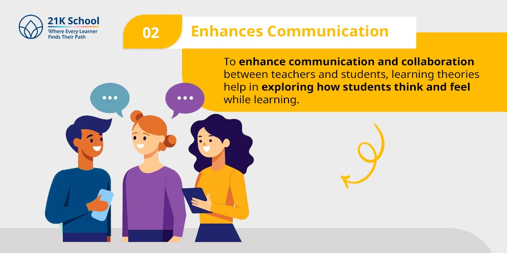 Enhances Communication