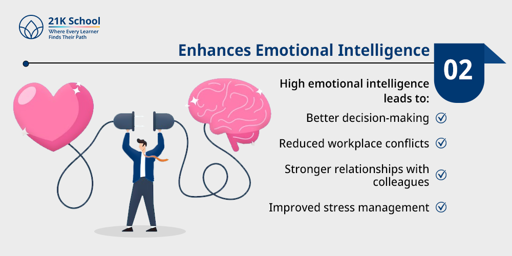 Enhances Emotional Intelligence