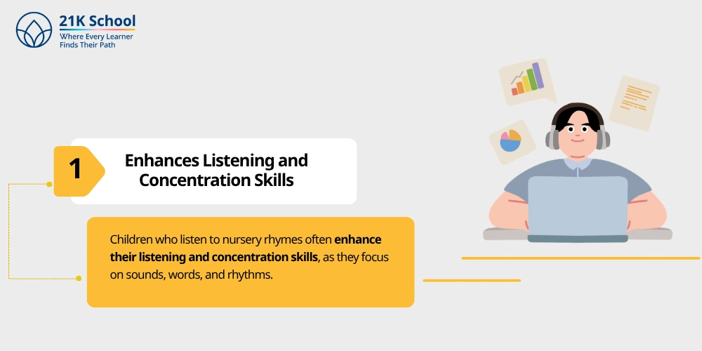 1. Enhances Listening and Concentration Skills