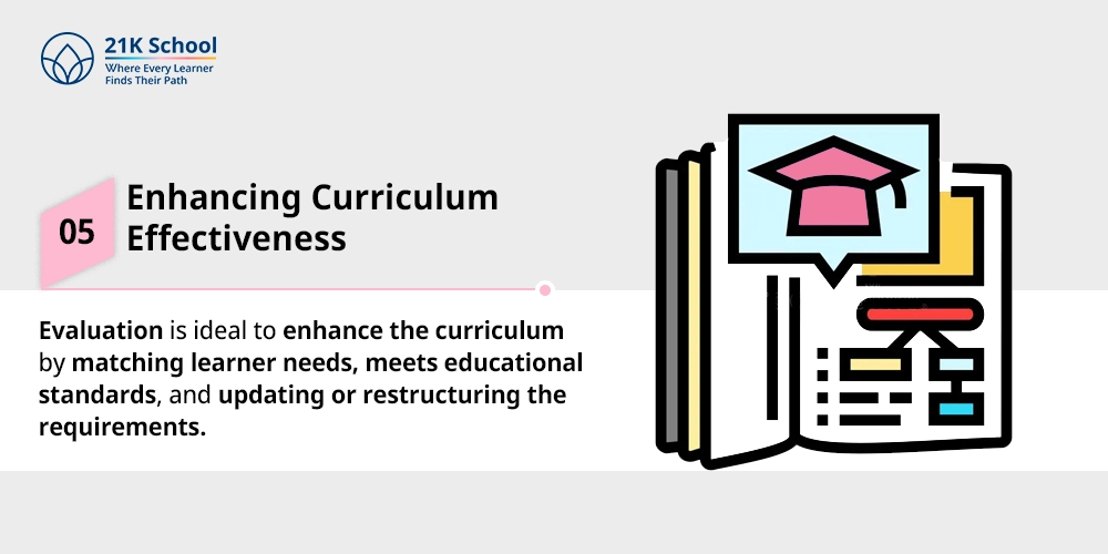 Enhancing Curriculum Effectiveness