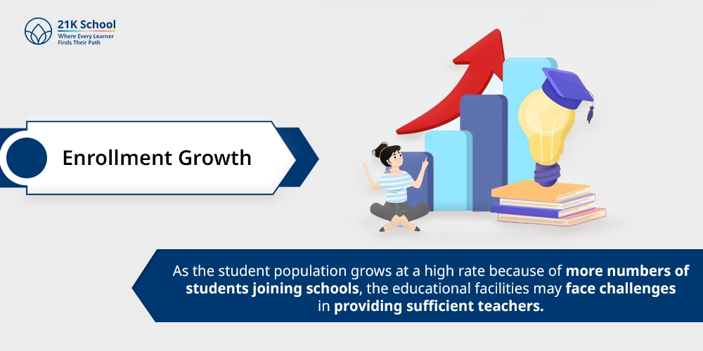 Enrollment Growth