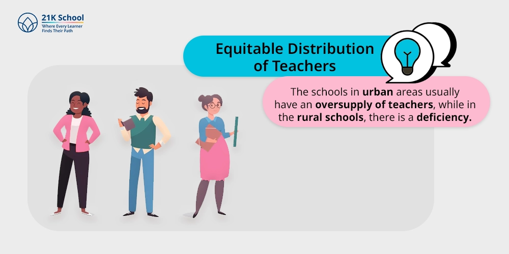 Equitable Distribution of Teachers