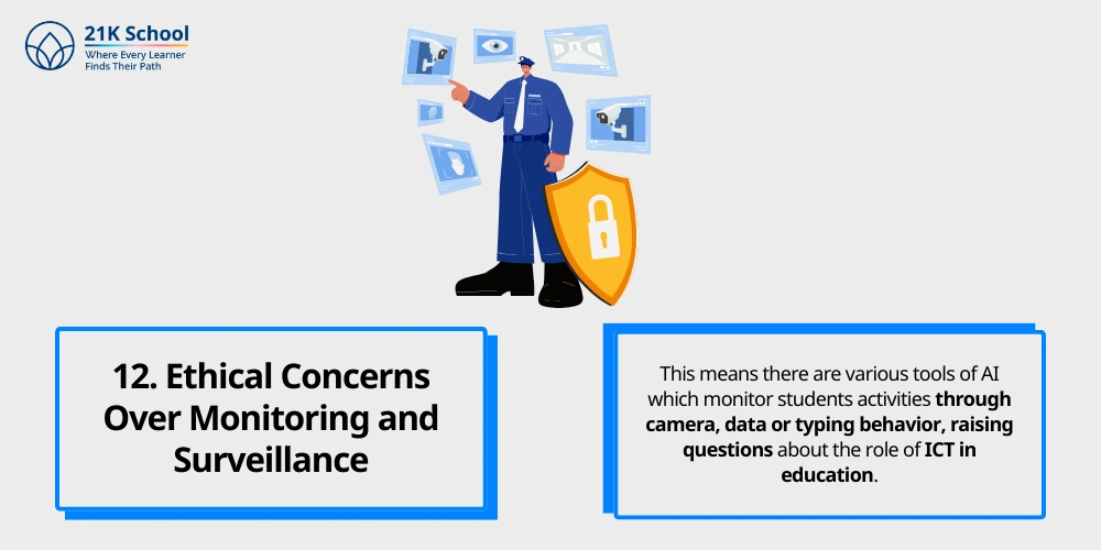 Ethical Concerns Over Monitoring and Surveillance