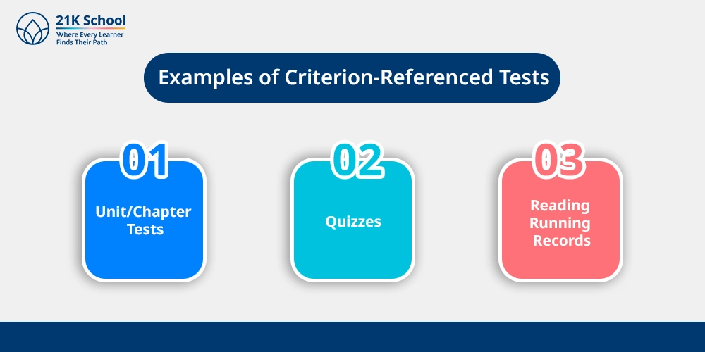 Examples of Criterion-Referenced Tests