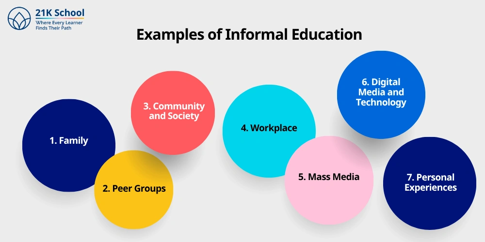 Examples of Informal Education
