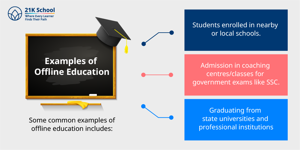 Examples of Offline Education