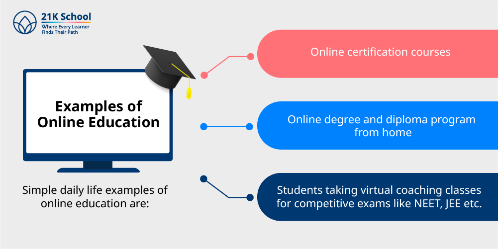 Examples of Online Education