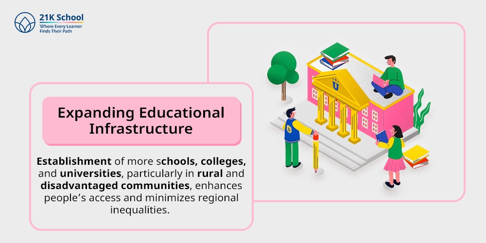 Expanding Educational Infrastructure