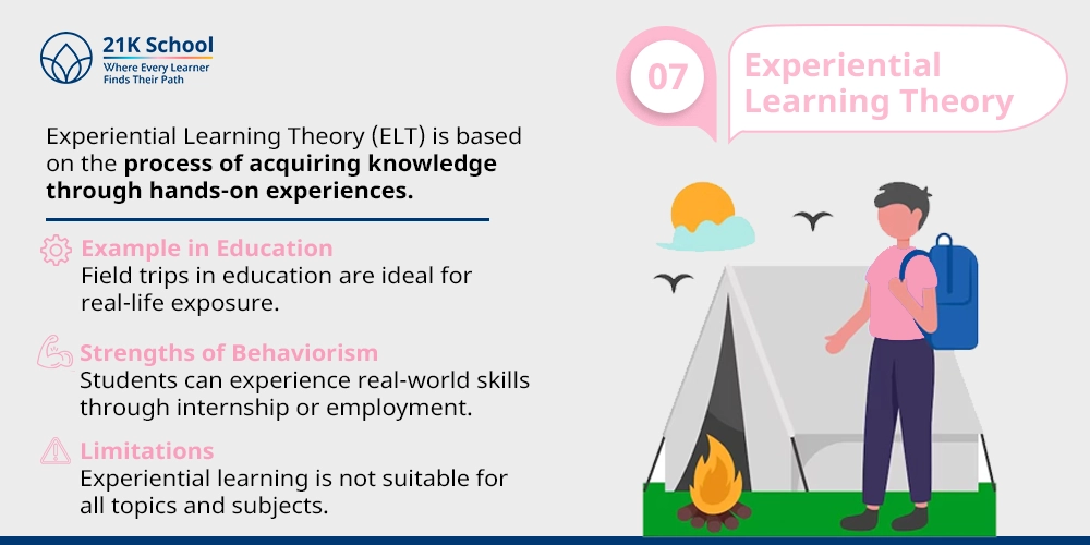 Experiential Learning Theory