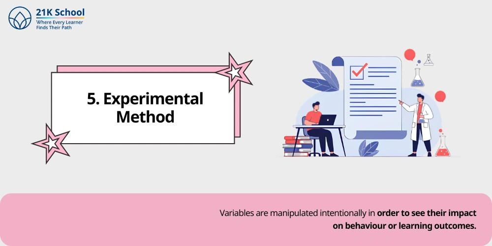 5. Experimental Method