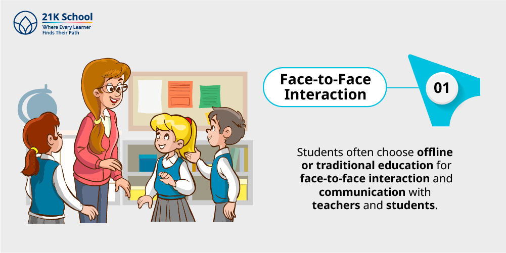 1. Face-to-face interaction