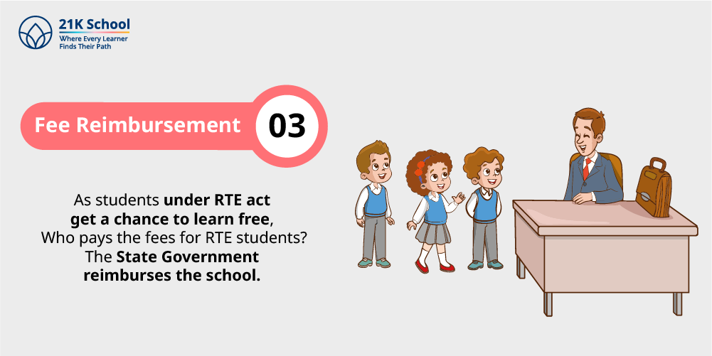 3. Fee Reimbursement