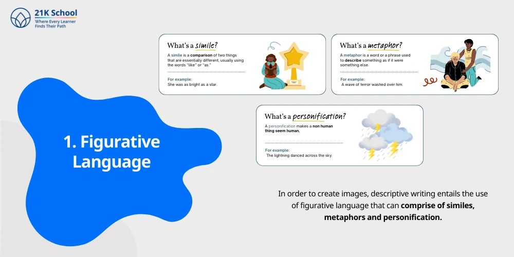 Figurative Language