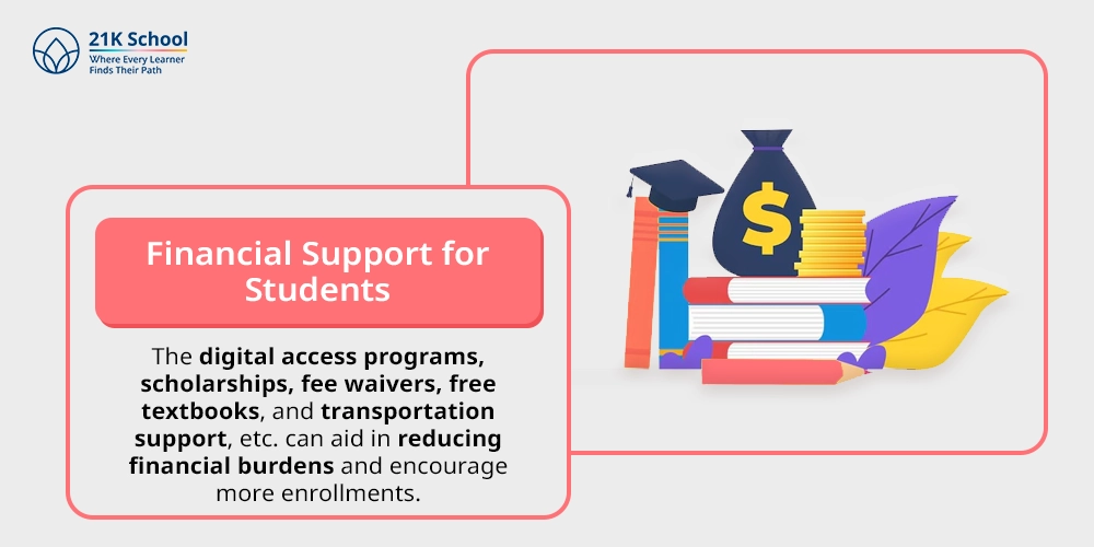Financial Support for Students