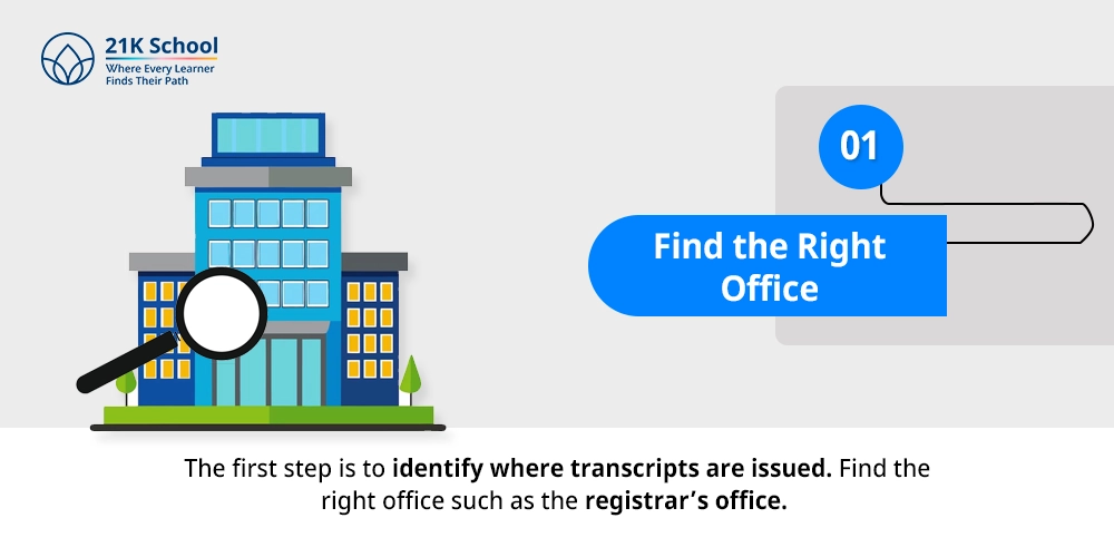 Find the Right Office