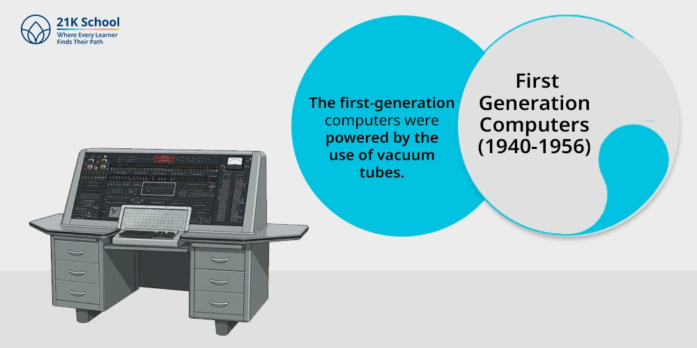 1. First Generation Computers (1940-1956)