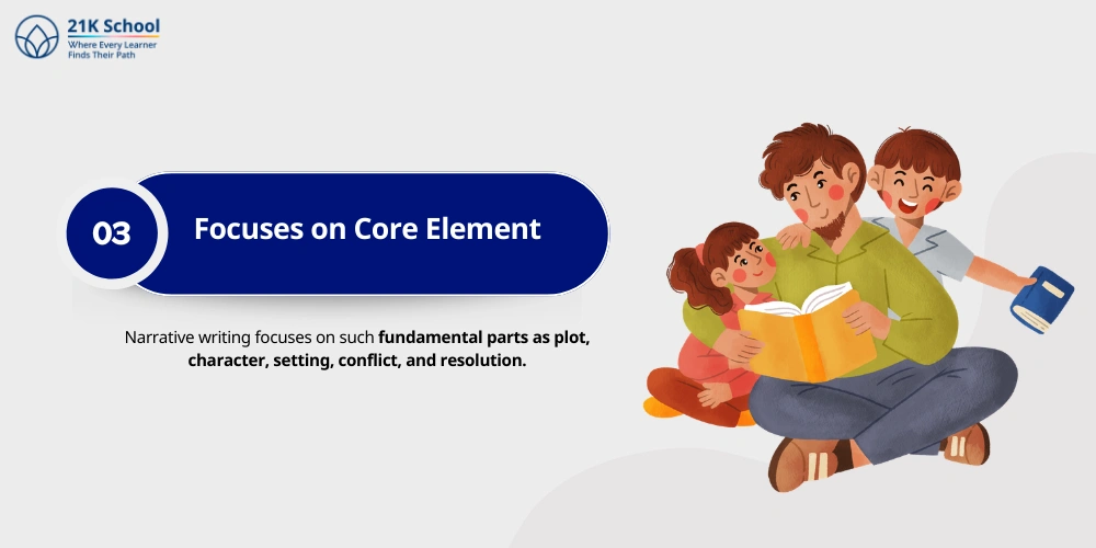 Focuses on Core Element
