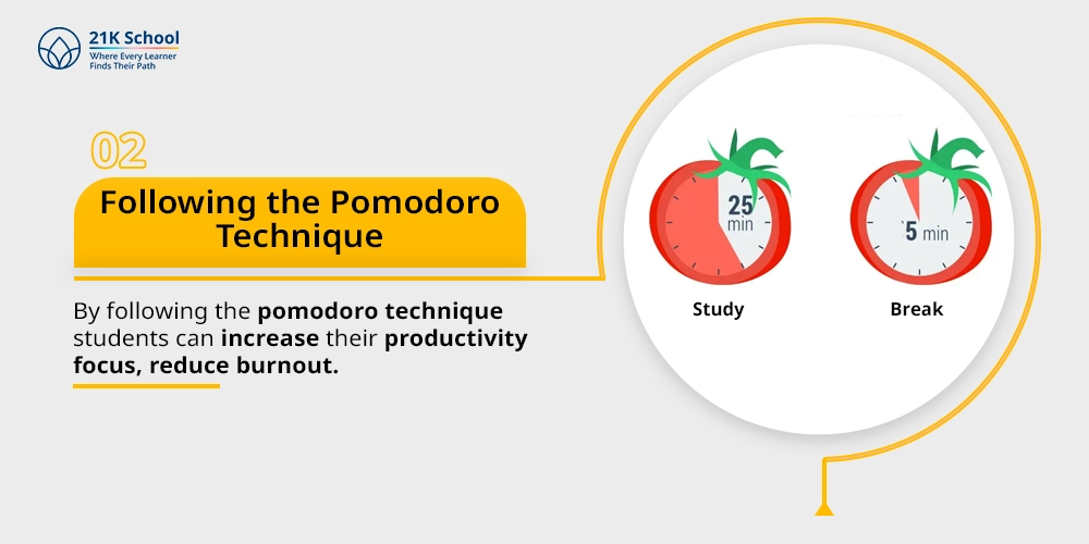 Following the Pomodoro Technique