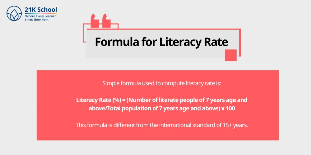 Formula for Literacy Rate