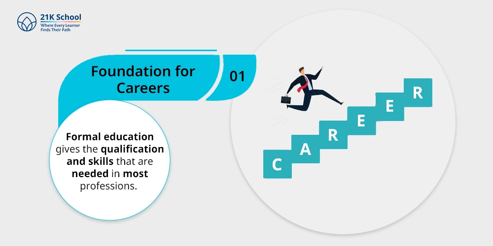 1. Foundation for Careers