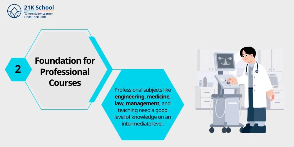 2. Foundation for Professional Courses