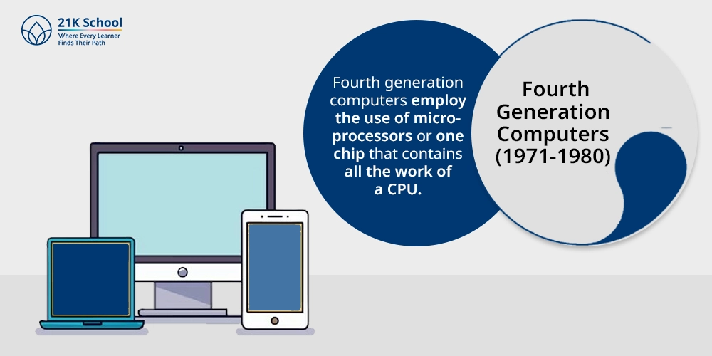 4. Fourth Generation Computers (1971-1980)