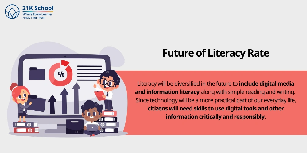 Future of Literacy Rate