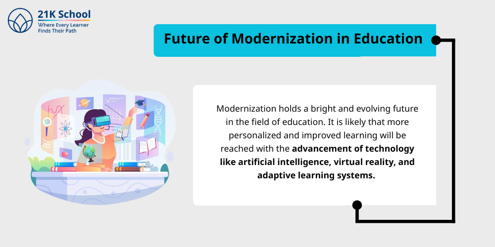 Future of Modernization in Education