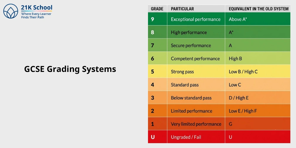 GCSE Grading Systems
