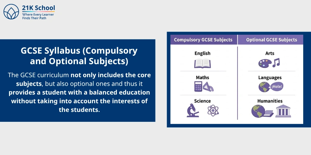 GCSE Syllabus (Compulsory and Optional Subjects)