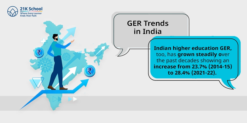 GER Trends in India