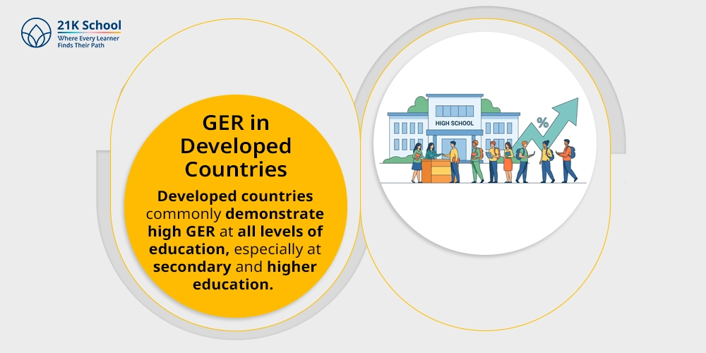 GER in Developed Countries