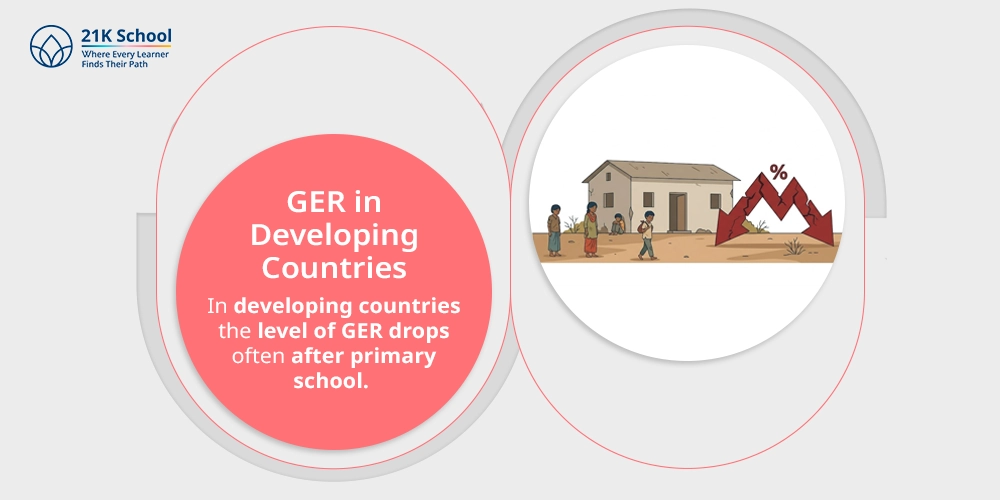 GER in Developing Countries